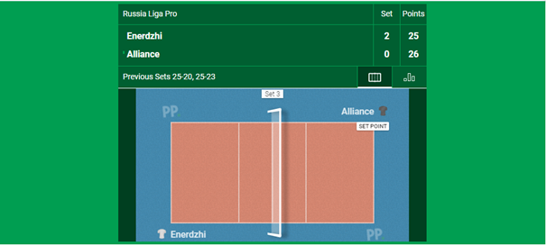 paddy power volleyball market