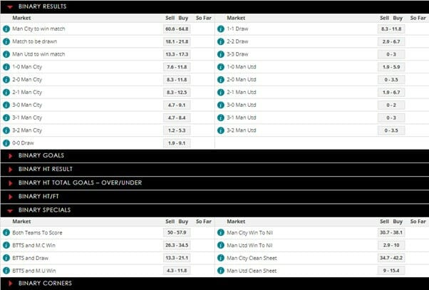 Spreadex Binary Betting Screenshot